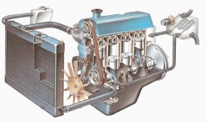 Cách thức hoạt động của két nước nước ô tô